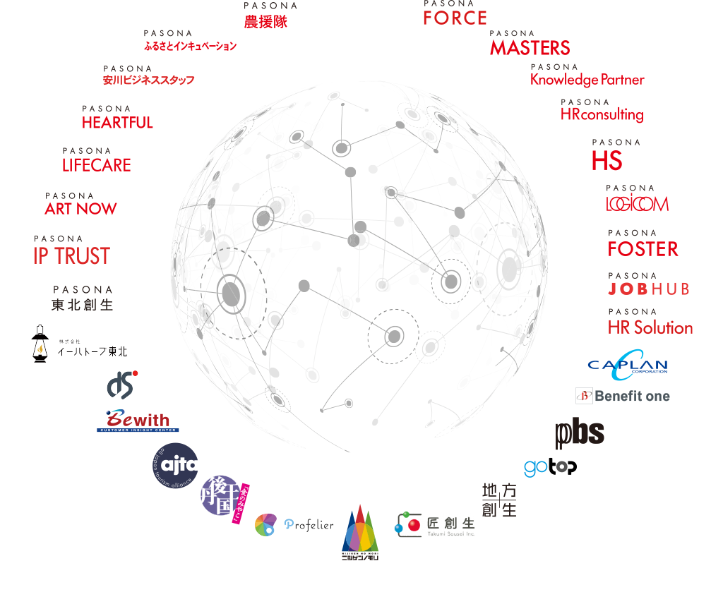 パソナグループ各社のネットワークの図